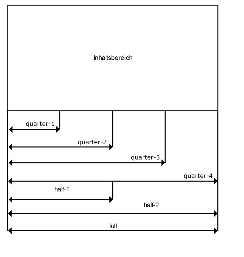 Bildhafte Darstellung des responisiven Prinzips
