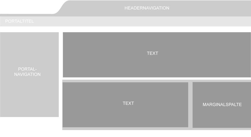 Grafik: Inhaltsteiler 1-3-0